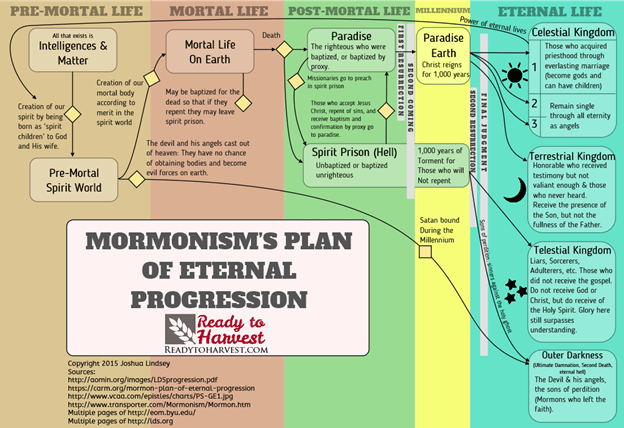 8. Momon Progression 1